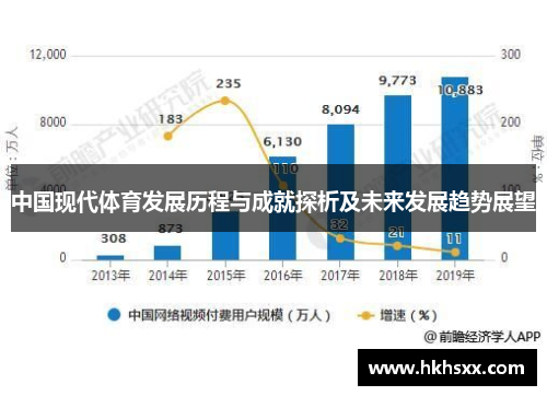 中国现代体育发展历程与成就探析及未来发展趋势展望