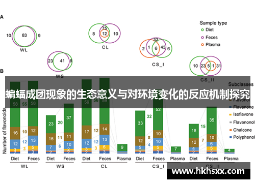 蝙蝠成团现象的生态意义与对环境变化的反应机制探究