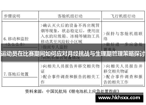 运动员在比赛期间如何应对月经挑战与生理期管理策略探讨